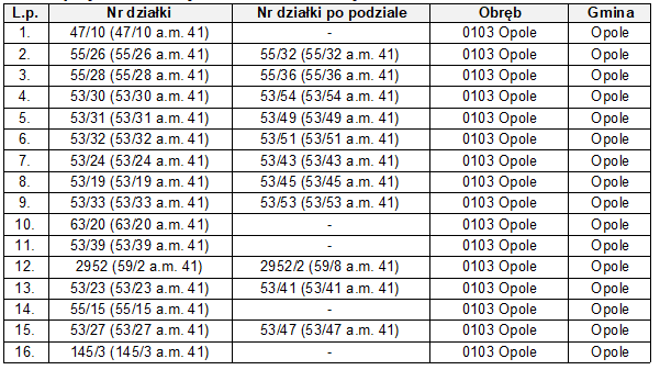tabela 2.PNG (28 KB)